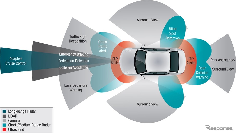 Example of ADAS vision system