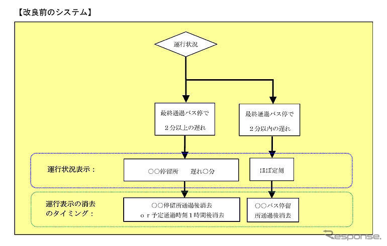 九州高速バス情報システム「Qバスサーチ」が改良・運用再開