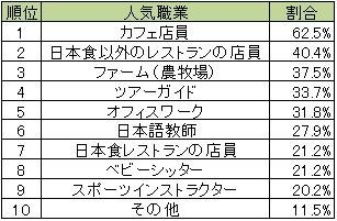 一般社団法人 日本ワーキング・ホリデー協会