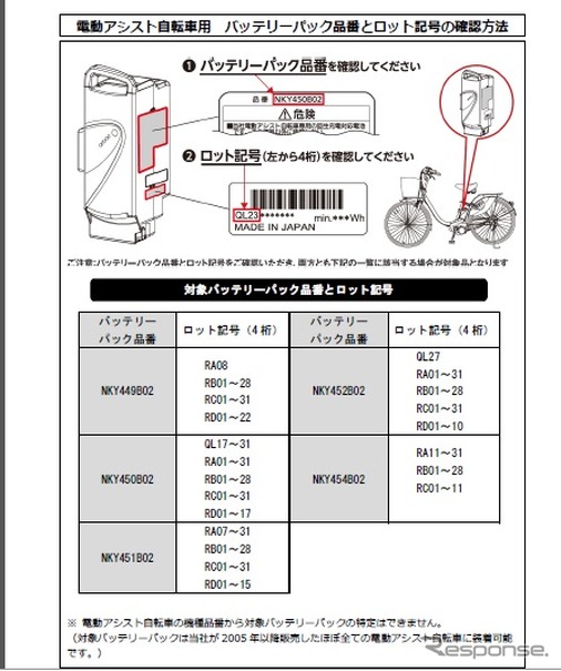 パナソニック・サイクルテックが電動アシスト自転車のバッテリーパックをリコール
