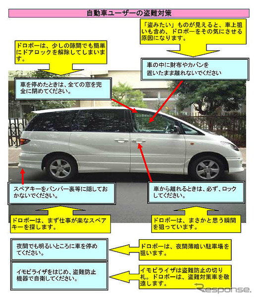 「自動車盗難防止キャンペーン」日本損保協会