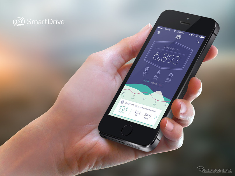 スマートドライブが実証実験で使用するアプリのイメージ