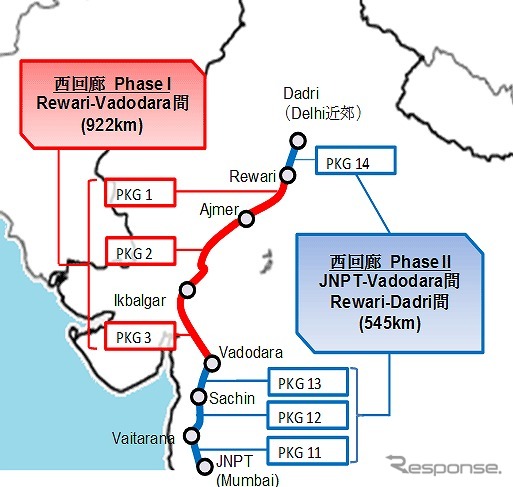 貨物専用鉄道プロジェクトの西回廊（デリー～ムンバイ）部分