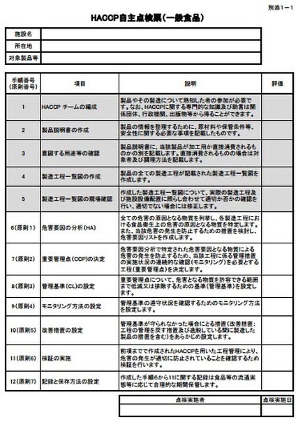 HACCP自主点検票（一般食品）の一部