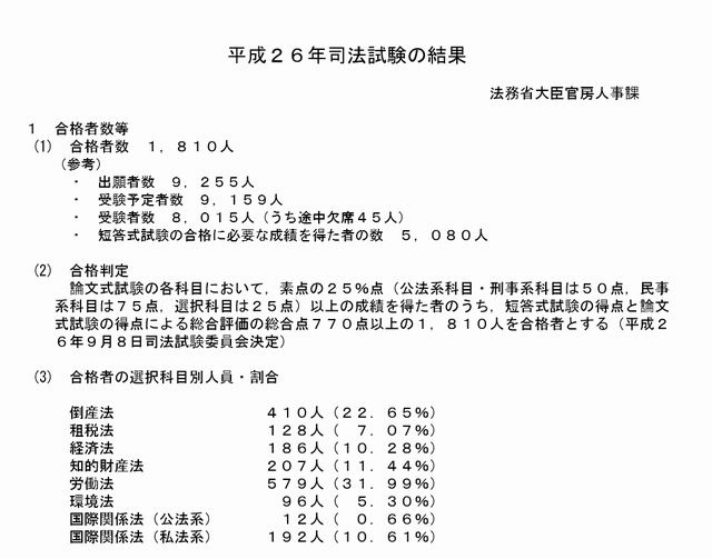 平成26年司法試験の結果