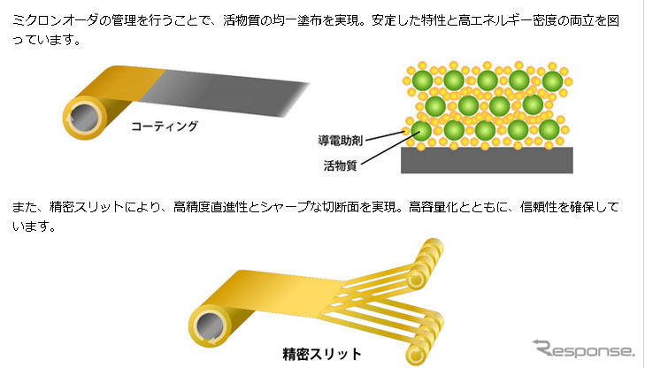 日立マクセルの塗布技術