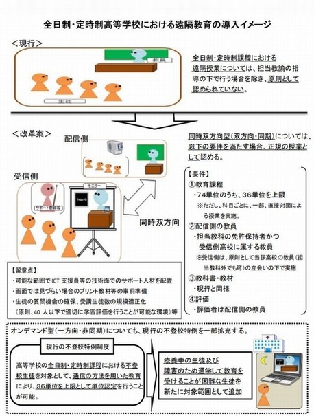 遠隔教育の導入イメージ