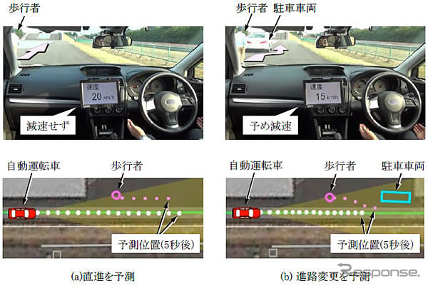 歩行者行動予測に基づく速度制御(上図:実験車、下図:予測制御情報)