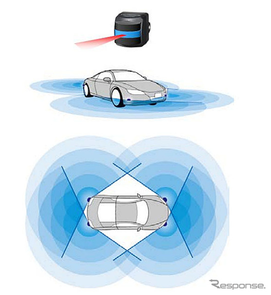 「3D-LiDAR」を搭載したセンシングイメージ