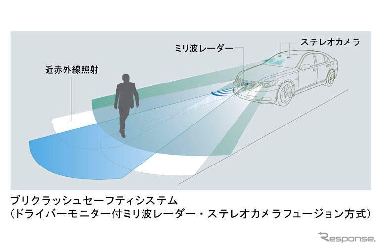 【ITS世界会議06】LS460に採用のITS技術などを紹介