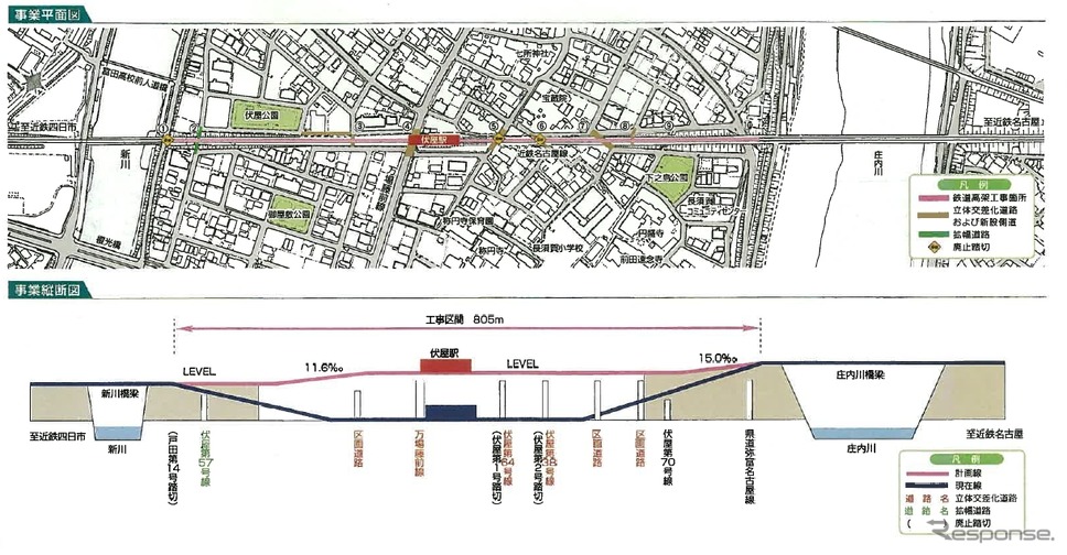 伏屋駅付近立体交差事業の平面図と縦断面図。今回は下り線のみ高架線に切り替える。