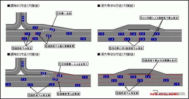 対策の概要図