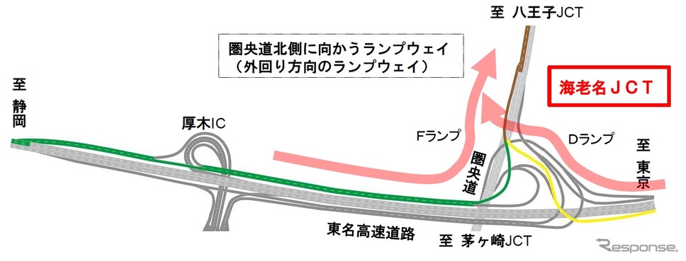 圏央道北側に向かうランプウェイ