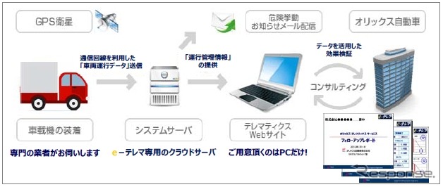 e-テレマックスの仕組み