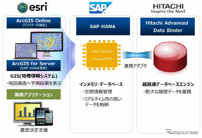 3社製品の連携イメージ