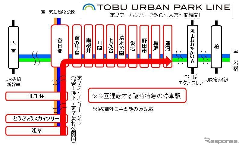 臨時特急『きりふり267号』の運行区間（赤線）と停車駅（赤枠）。浅草～運河間を直通する臨時特急の運行は今回が初めてという。