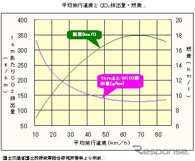 【伊東大厚のトラフィック計量学】路上駐車と渋滞　その2