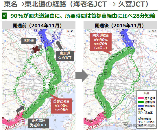 東名→東北道の経路（海老名JCT→久喜JCT）