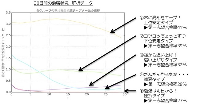 30日間の勉強状況　解析データ