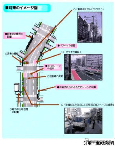 【伊東大厚のトラフィック計量学】路上駐車と渋滞　その3