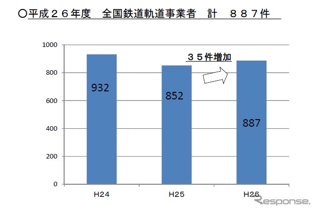 暴力行為の発生件数。2014年度は前年度に比べ35件増えた。