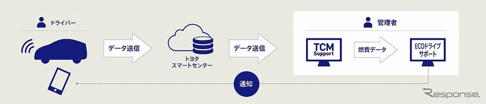 システム構成図