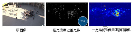 1台のカメラで広範囲を撮影した映像から人や車の数を高精度に計測できる技術