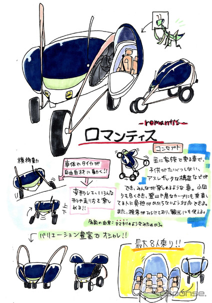 最優秀賞となった村井柚乃さんの作品。「ロマンティス」という車名は「ロマンス＋マンティス（カマキリ）」の意味。