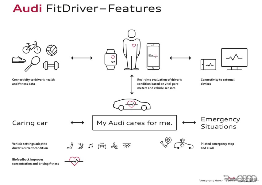 アウディのフィット ドライバープロジェクトのイメージ図