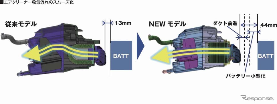 400ccは絶滅危惧種 それでも進化するホンダの ヨンヒャク Cbr400r 開発者インタビュー レスポンス Response Jp