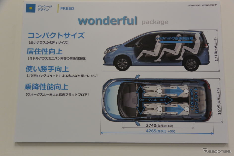 とにかく車内空間が広すぎる ホンダフリード フリード カーナリズム とにかく車内空間が広すぎる ホンダフリード フリード カーナリズム