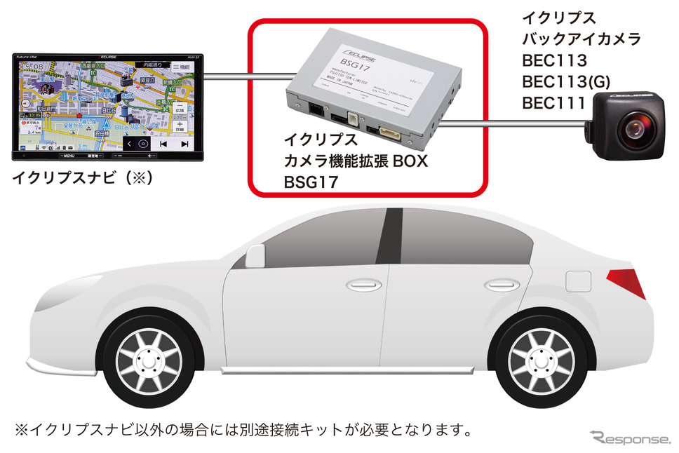 後付けで駐車をサポートする 画期的な商品を富士通テンがリリース バックカメラが 見える から 教えてくれる カメラに レスポンス Response Jp