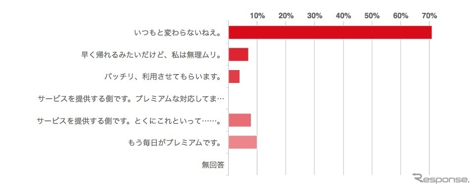 回答結果