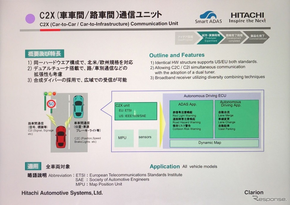 C2X通信ユニット