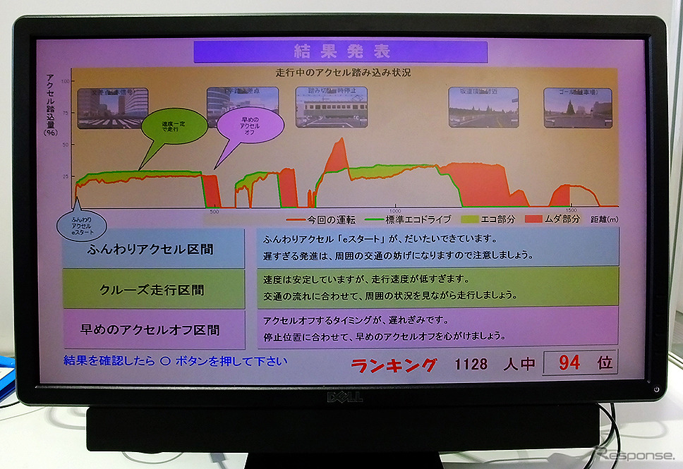 0 km Hを5秒 環境省のエコドライブシミュレーターに行列 福岡モーターショー17 レスポンス Response Jp