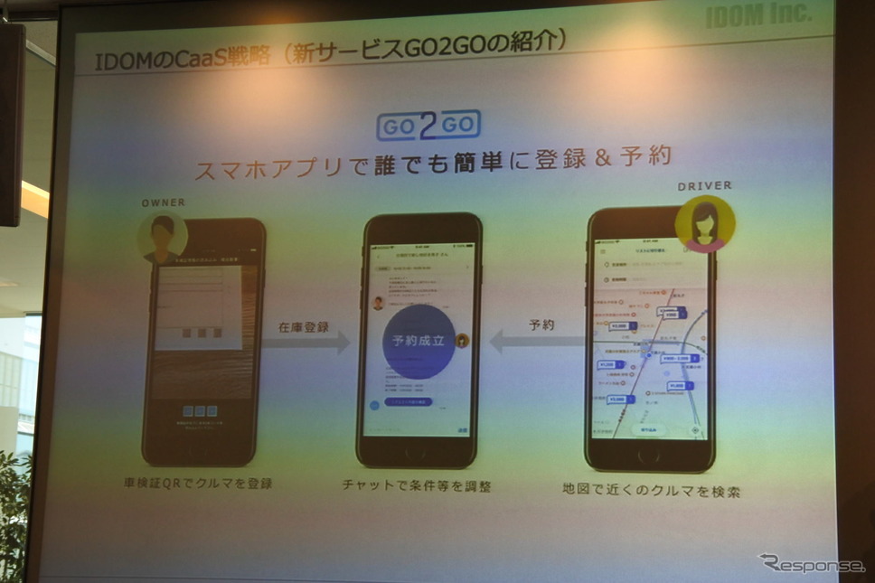 IDOM GO2GO 説明会