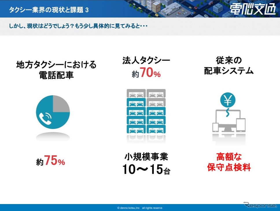 タクシー業界の現状(電脳交通資料より)