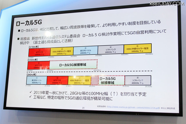 5Gが利用する周波数帯域