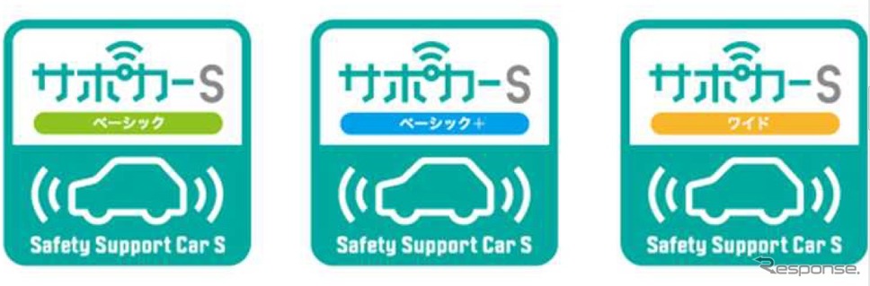 サポカーSにも種類がある