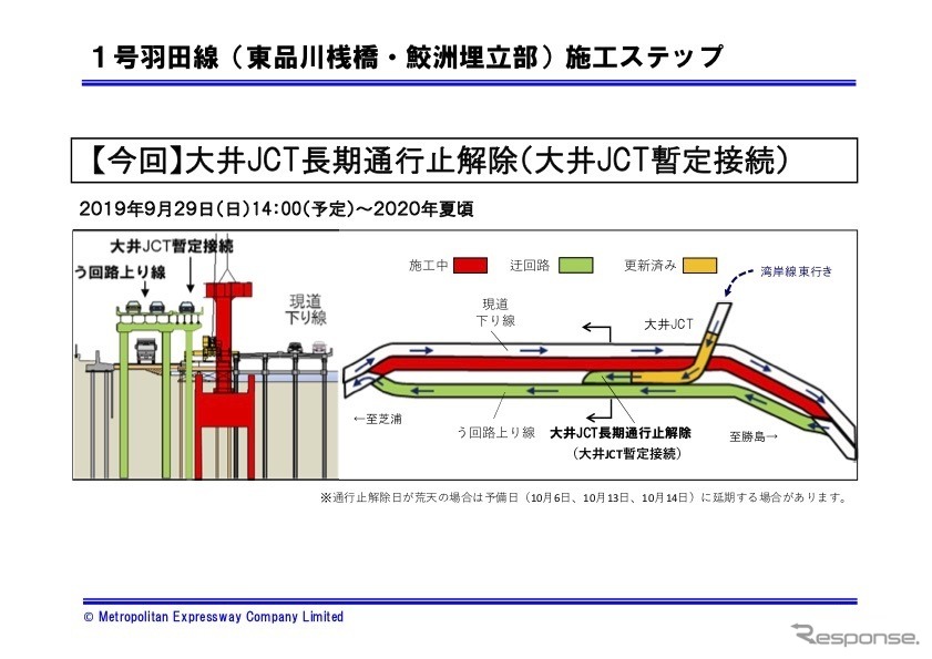 1号羽田線(東品川桟橋・鮫洲埋立部)施工ステップ