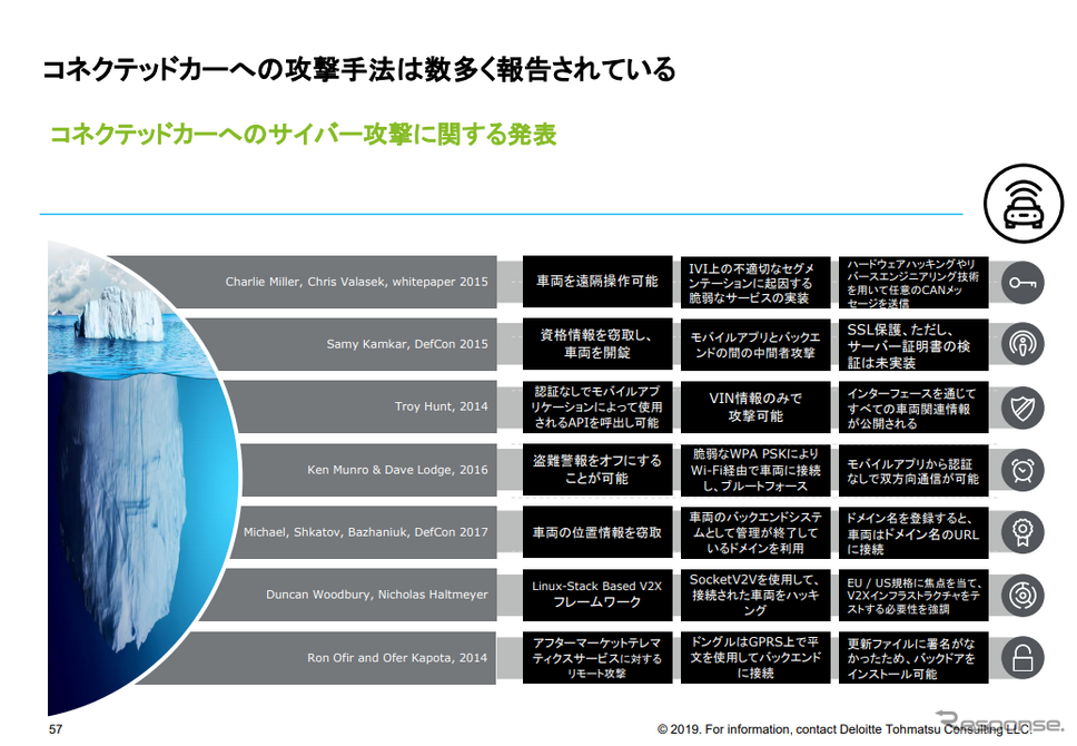 サイバー攻撃は多様化