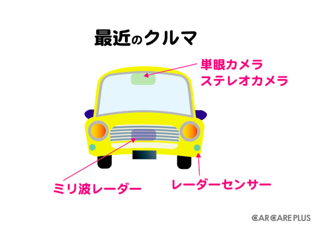 最近のクルマと フロントガラス の関係 補修 交換後のトラブルを防ぐために カーケアプラス レスポンス Response Jp