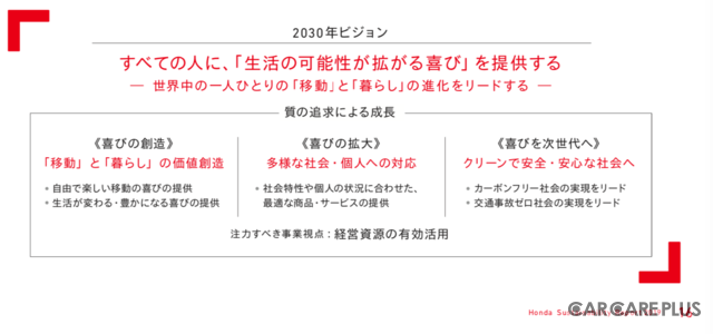 ホンダ「2030年ビジョン」