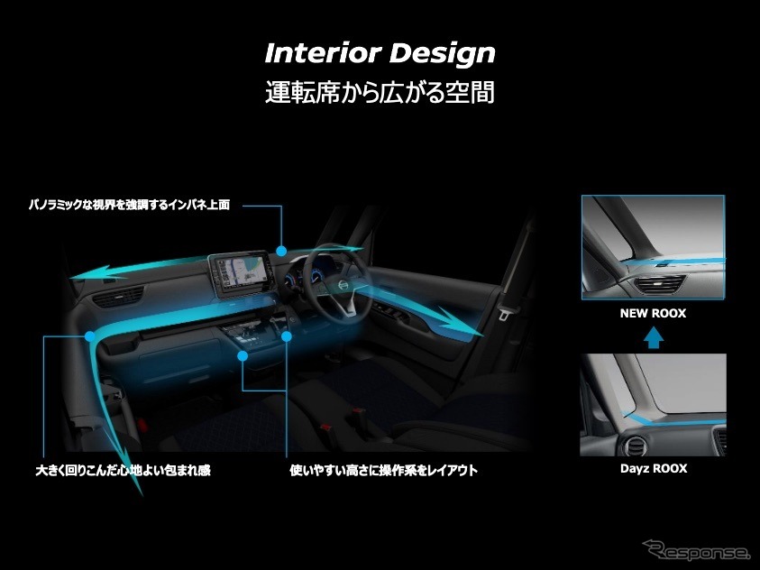 インテリアデザイン:洗練された空間性。ピラー基部とダッシュボード上面とのつながりに注意。