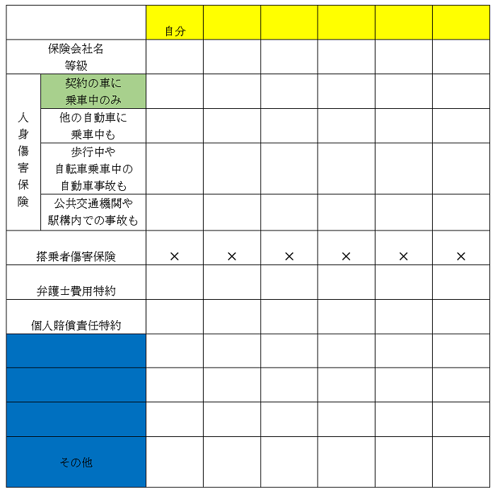 保険 任意