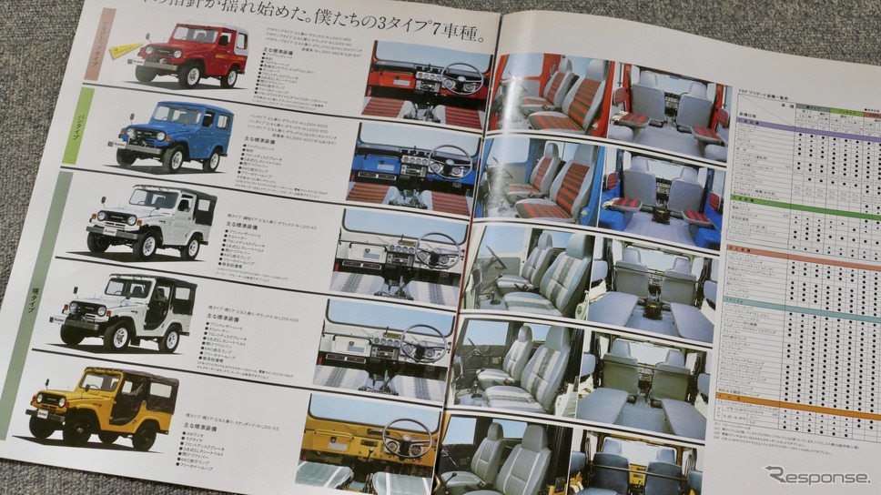 トヨタ・ブリザード