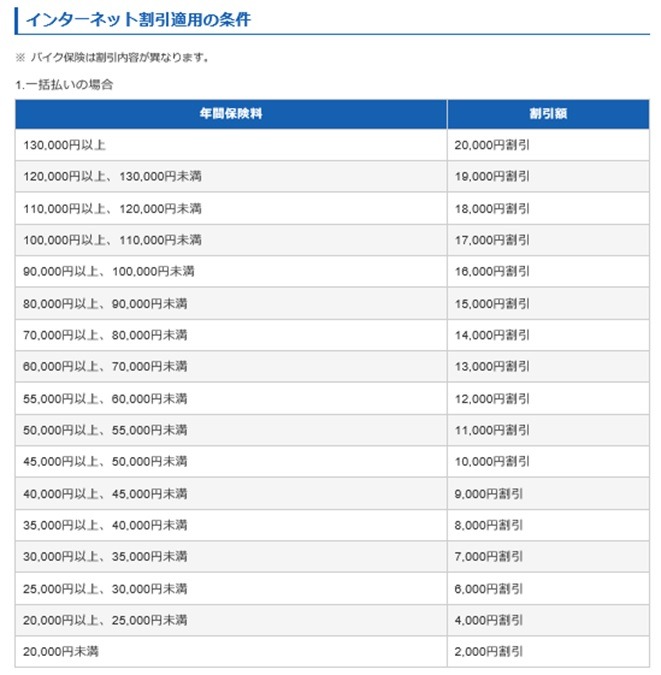 アクサダイレクト