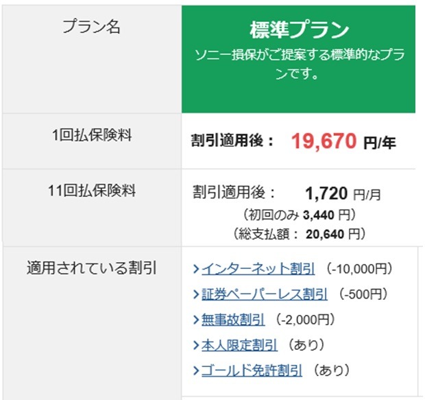 ソニー損保7,000km以下で見積もり