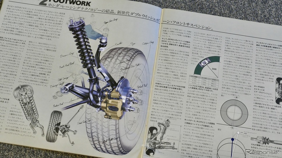 ホンダ プレリュード 2代目(1982年)