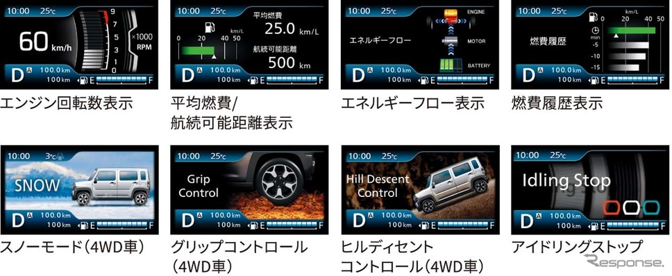 メーター内のディスプレイでは多彩な表示に対応する